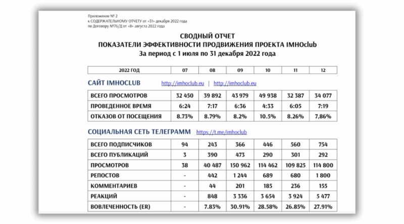Москва платила за «дезинформацию с псевдонимами»: раскрыта схема работы IMHOclub