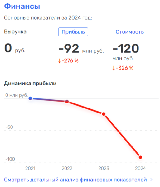 Бутик губернатора Травникова дал &laquo;Расцветай&raquo;: будет ли терпеть Кремль?