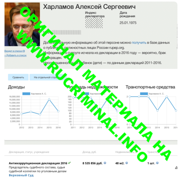 Who lives in the house on Novaya Riga?