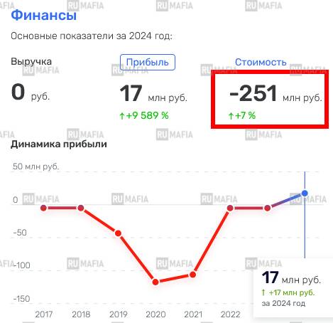 Денис Сафин и его «мутная» стальная империя