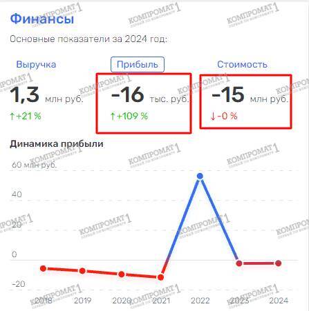 State Duma deputy Sergey Chizhov covers his tracks
