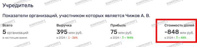 State Duma deputy Sergey Chizhov covers his tracks