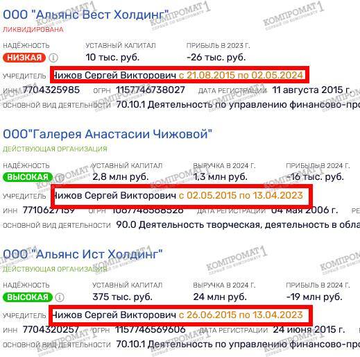 State Duma deputy Sergey Chizhov covers his tracks