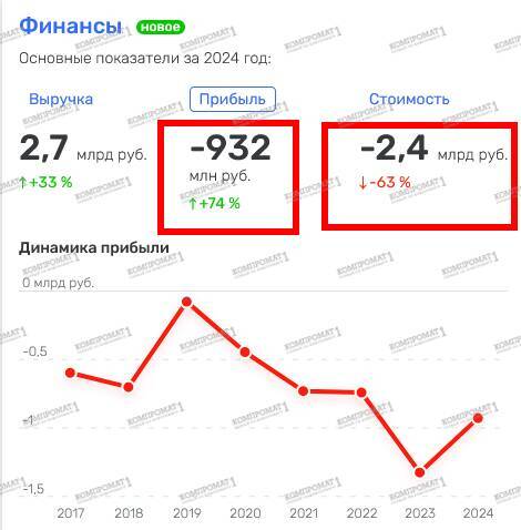 State Duma deputy Sergey Chizhov covers his tracks