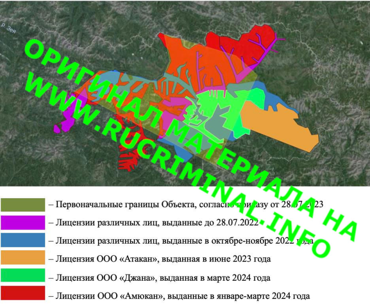 Who are the main participants in the division of gold deposits in Russia