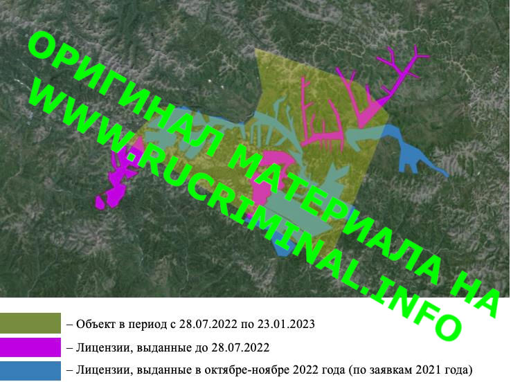 Who are the main participants in the division of gold deposits in Russia